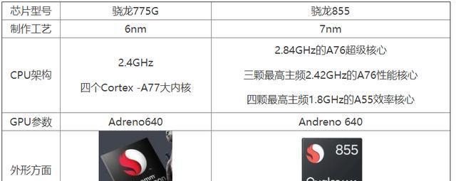 高通骁龙855相当于什么水平档次