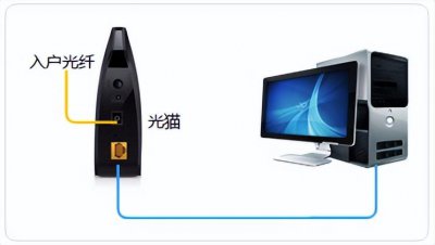路由器老是断网掉线怎么办 路由器信号不稳定解决方法