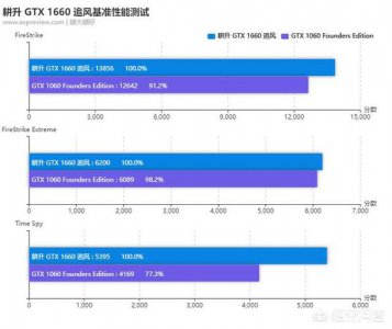 笔记本1060和1660显卡哪个好一点