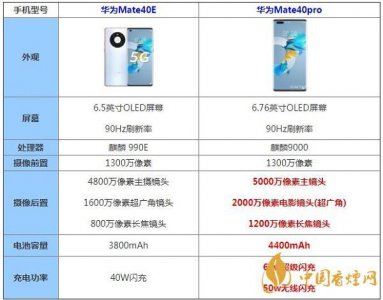 华为mate40pro处理器型号及参数配置