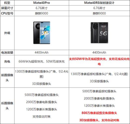 华为mate40pro处理器型号及参数配置