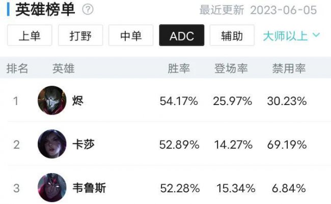 英雄联盟戏命师大招怎么放
