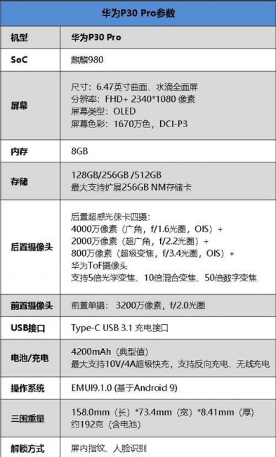 华为p30pro配置参数详情