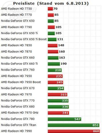amd显卡和英伟达显卡哪个好