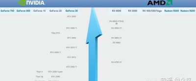 amd显卡和英伟达显卡哪个好 AMD显卡与英伟达显卡哪个更优?