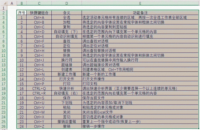 电脑表格删除快捷键ctrl加什么
