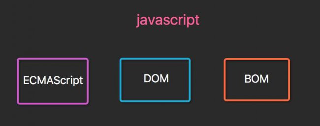 javascript怎么开启