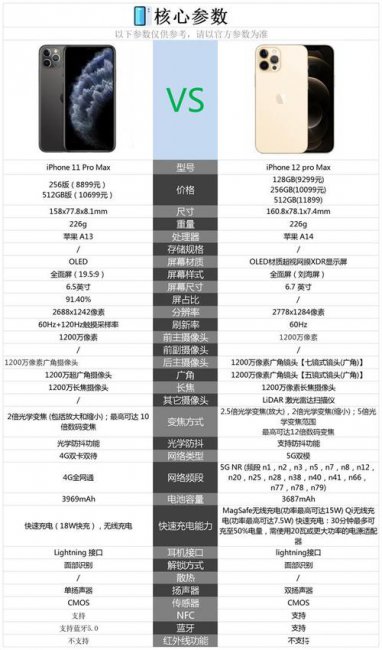 苹果11参数配置promax详细介绍