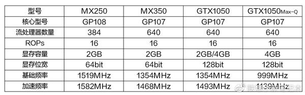mx350显卡什么级别水平