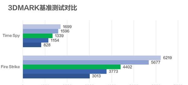 mx350显卡什么级别水平