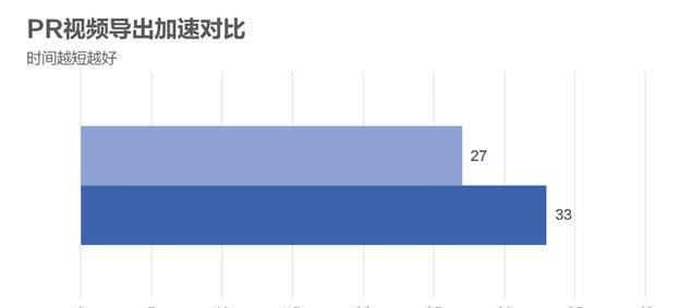 mx350显卡什么级别水平