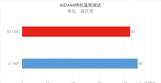 r31200参数性能