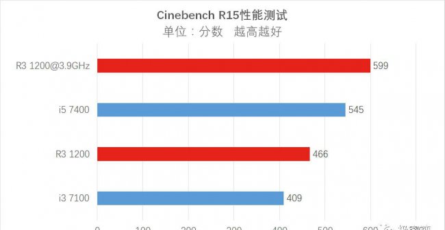 r31200参数性能