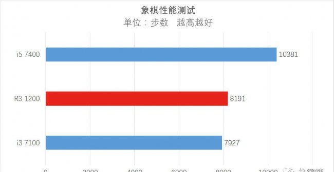 r31200参数性能