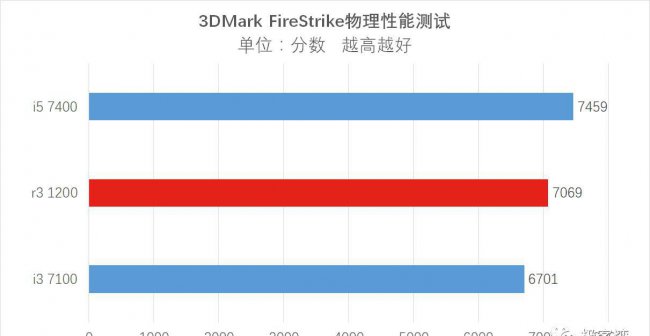 r31200参数性能