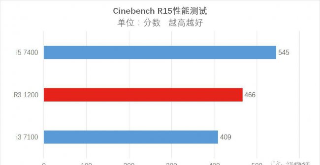 r31200参数性能