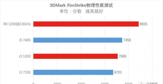 r31200参数性能