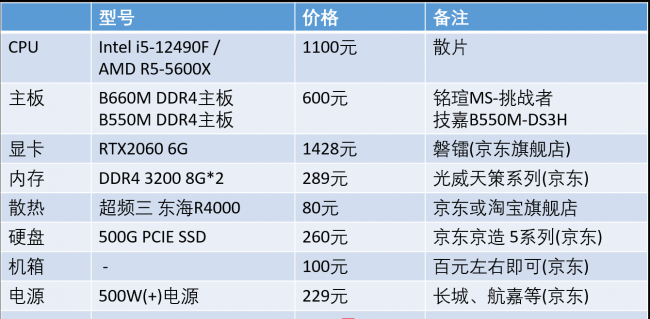 2060显卡多少钱
