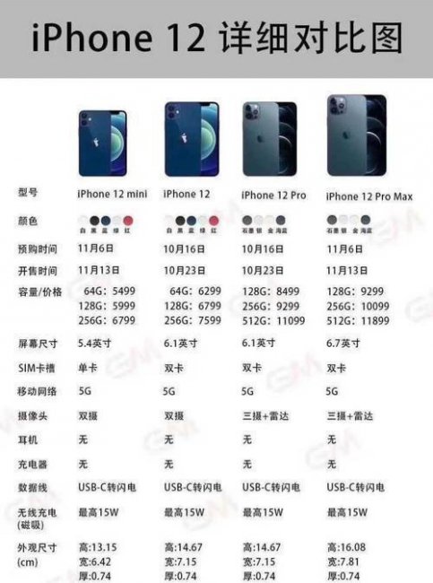 苹果12promax多大尺寸屏幕