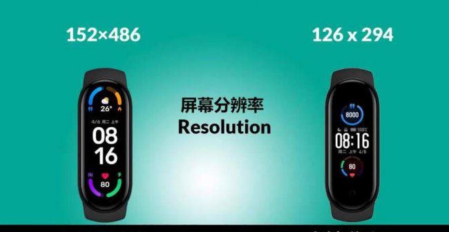 小米手环5和小米手环6的区别