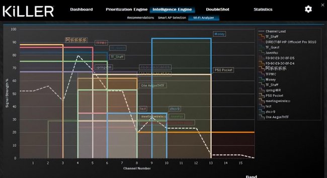 适合打游戏的无线网卡