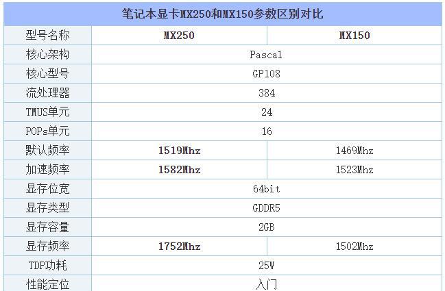 mx250相当于什么显卡