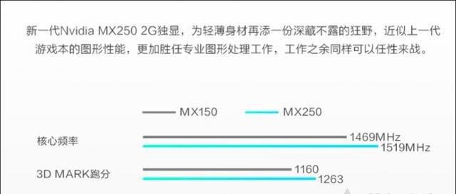mx250相当于什么显卡