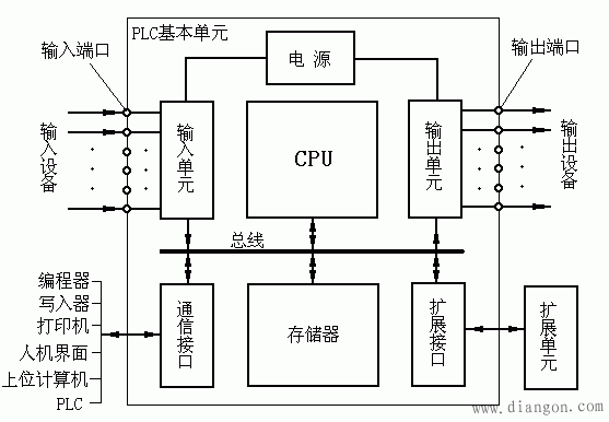 cpu主要由运算器和什么组成