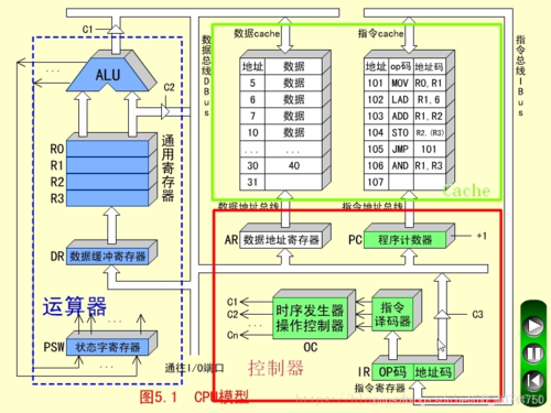 cpu主要由运算器和什么组成