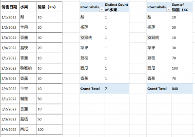 excel数据透视表怎么做汇总求和项