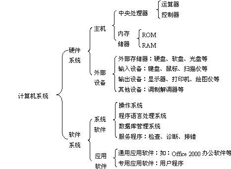 微型计算机硬件系统中最核心的部分