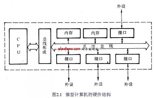 微型计算机硬件系统中最核心的部分