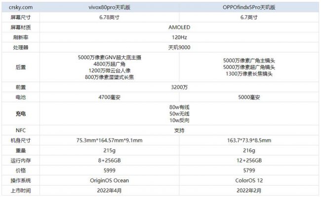 vivo x80provivo配置参数详情
