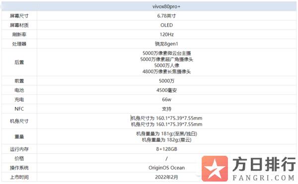 vivo x80provivo配置参数详情