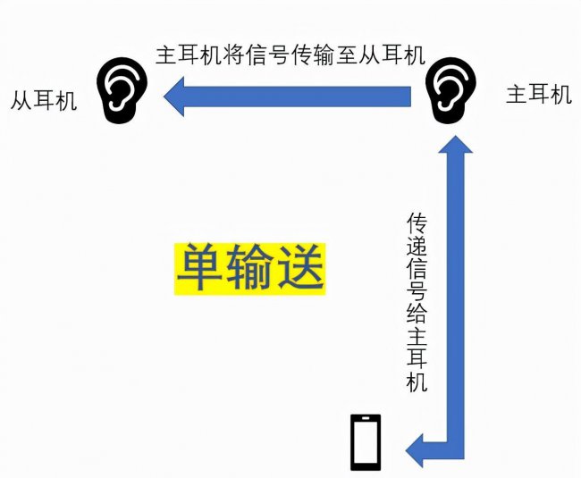 苹果无线耳机一个响一个不响