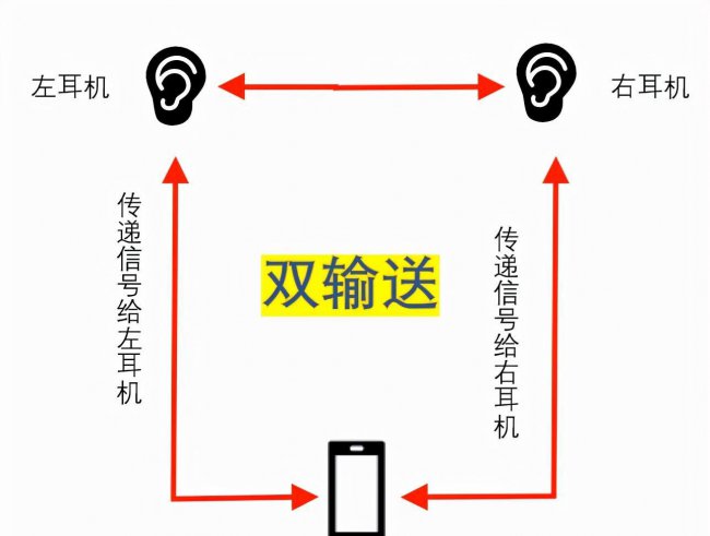 苹果无线耳机一个响一个不响