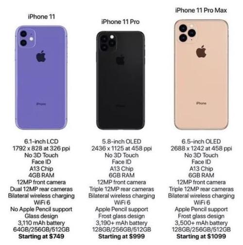 iphone11多大尺寸