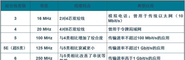 lan和wan的主要区别