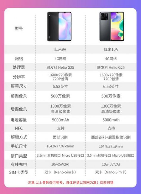 220233l2c是什么型号手机