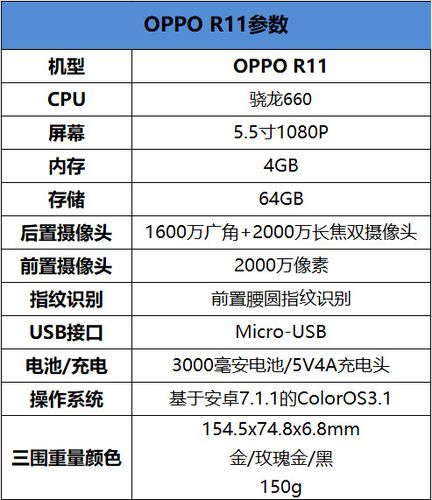 oppor11什么时候上市的
