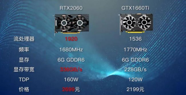 笔记本显卡1660ti和2060哪个好