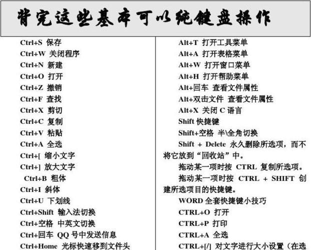 笔记本电脑运行快捷键ctrl加什么