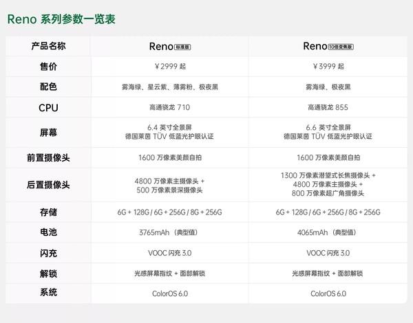 opporeno2z参数配置详情