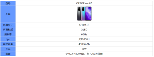 opporeno2z参数配置详情