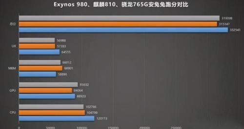 mtkmt6765什么处理器,相当于骁龙多少