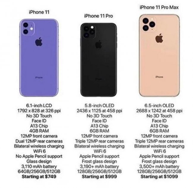 iphone11是a几处理器
