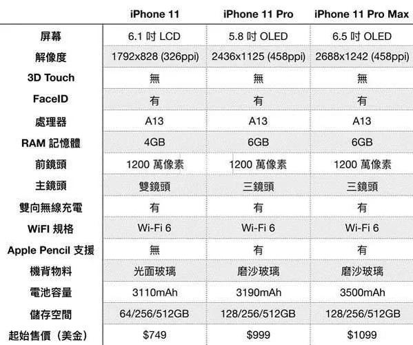 iphone11是a几处理器