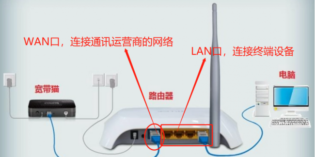 路由器工作原理详解