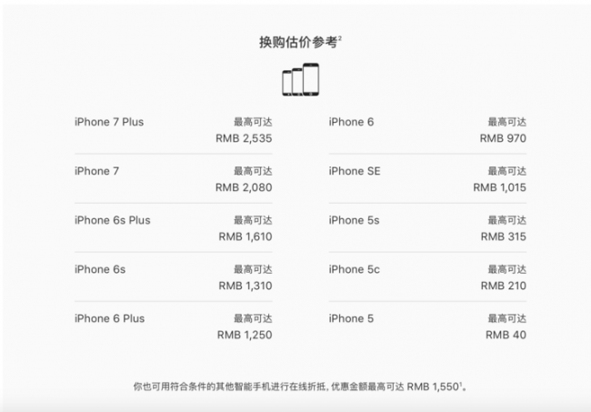 苹果以旧换新怎么换有什么要求