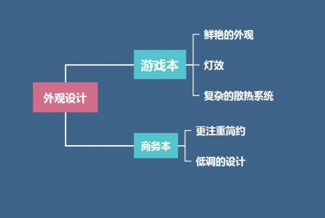 游戏本可以当办公用吗